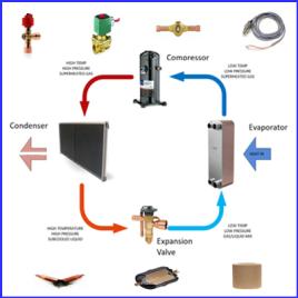 Basics of Industrial Refrigeration - Refrigerant Guide